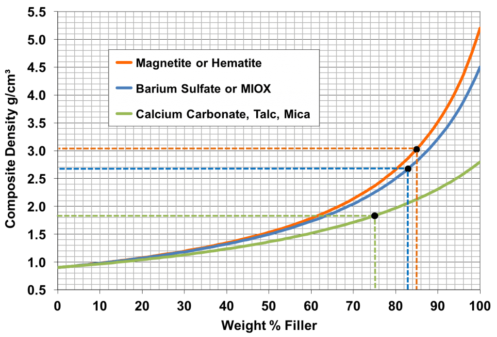 Composite Density Calculator Phantom Plastics