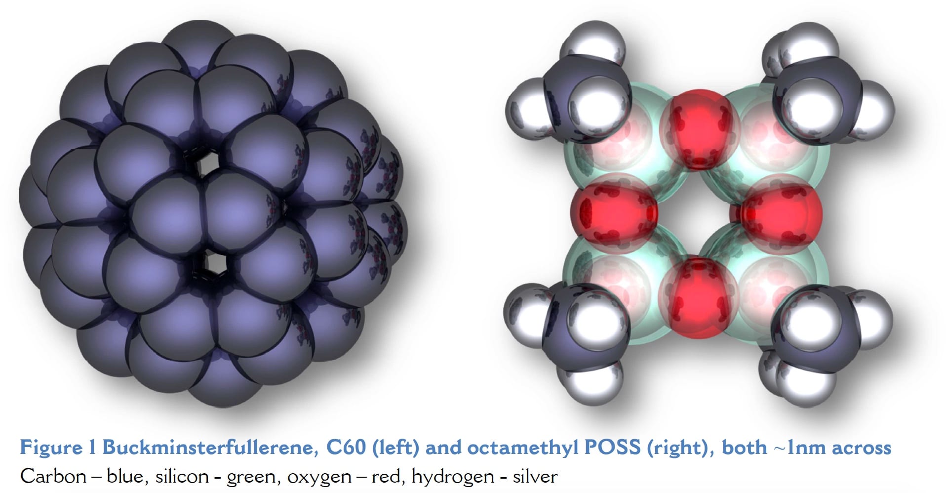 Polyhedral oligomeric silsesquioxanes size versus Buckminsterfullerene (C60)