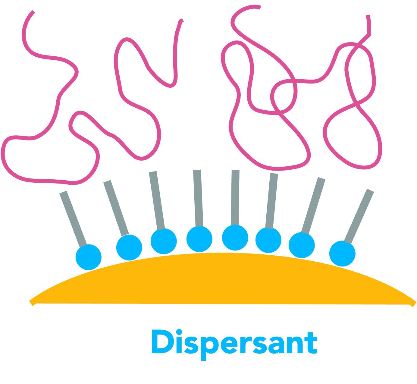 Better Dispersant Structure Diagram