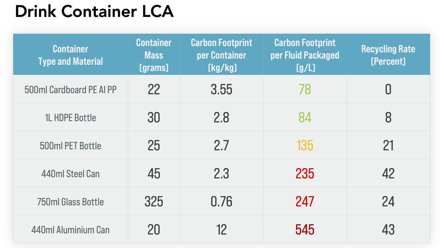 Plastics & The Environment Why is Plastic Bad for Environment