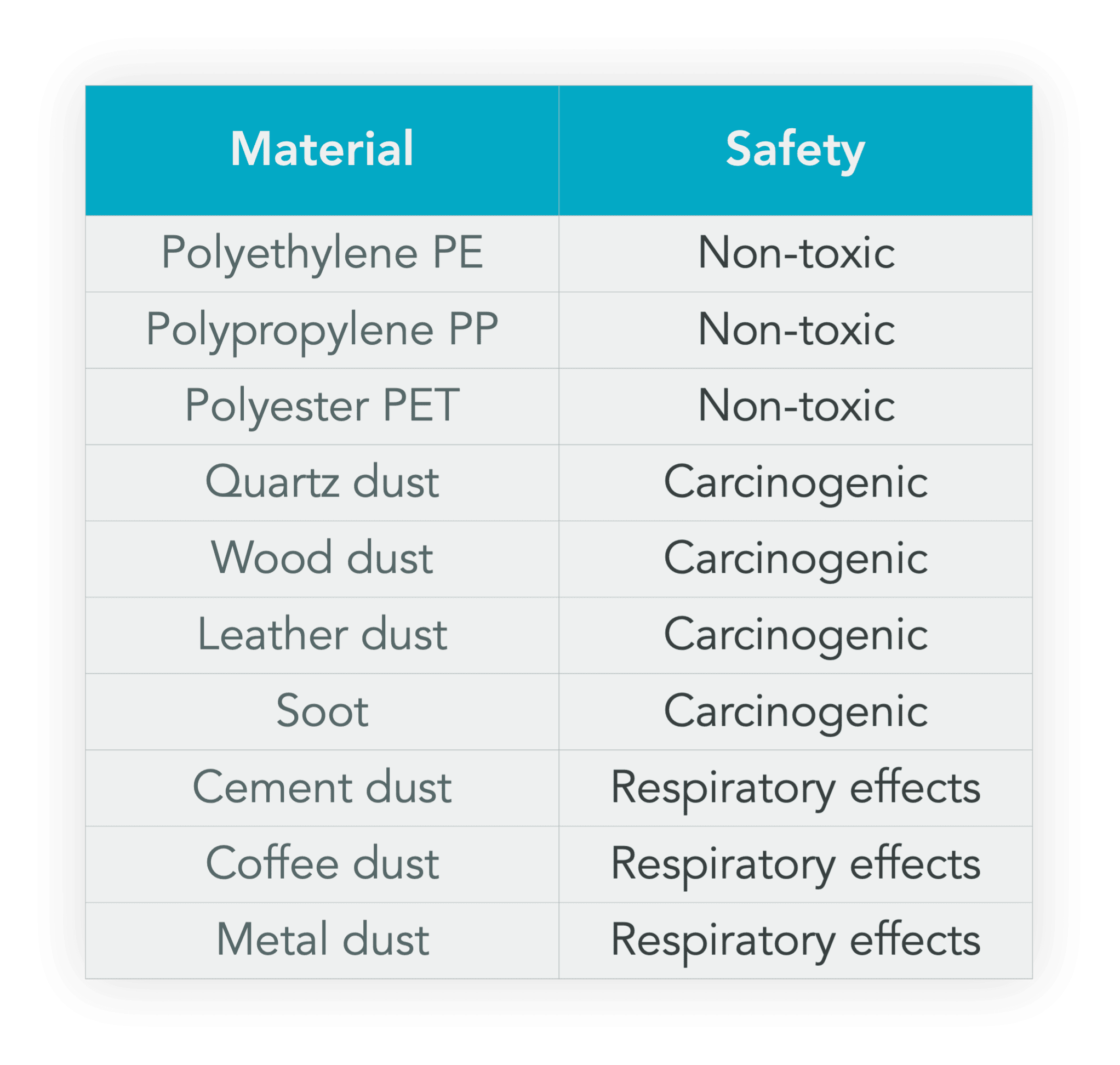 Dust Particle Toxicity Microplastics Safe Table