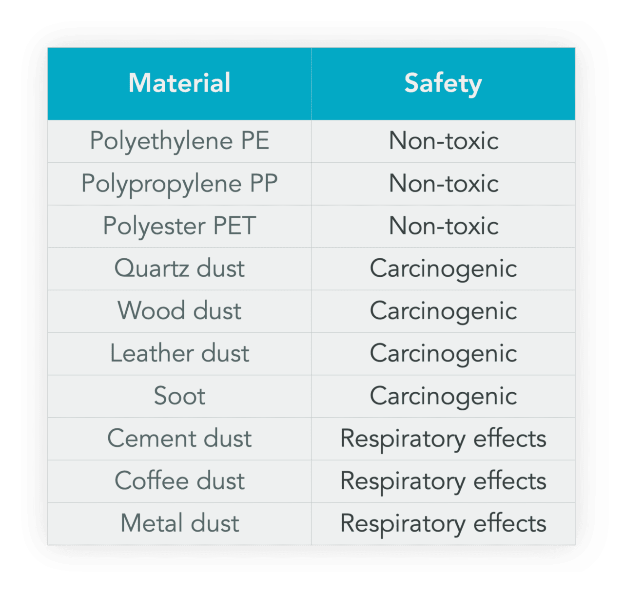 Plastics & The Environment Phantom Plastics