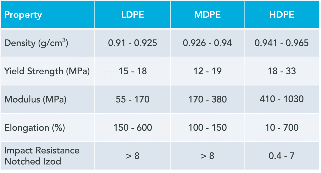 Marlex Polyolefin Plastics Phantom Plastics