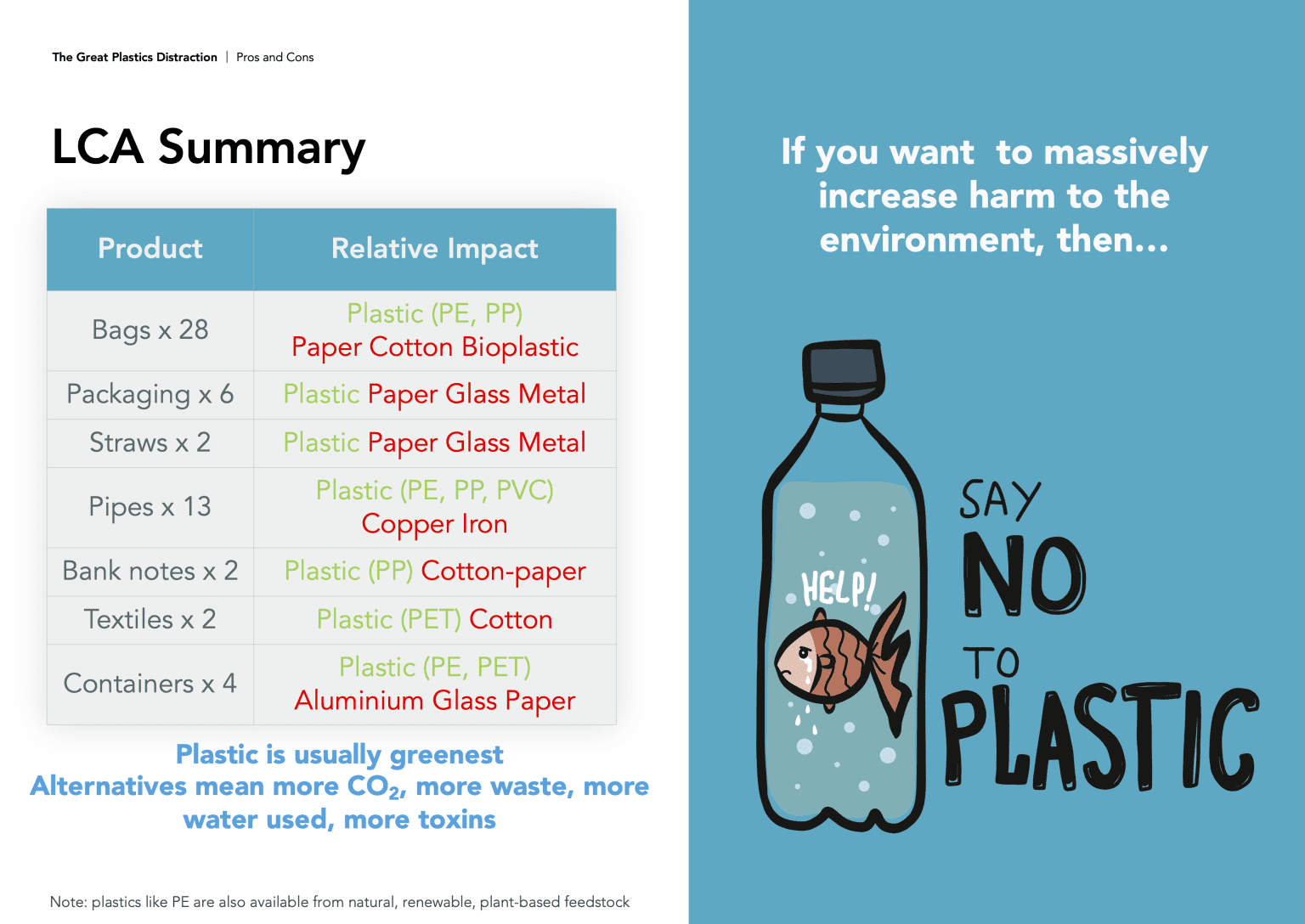 Plastics & The Environment Why is Plastic Bad for Environment