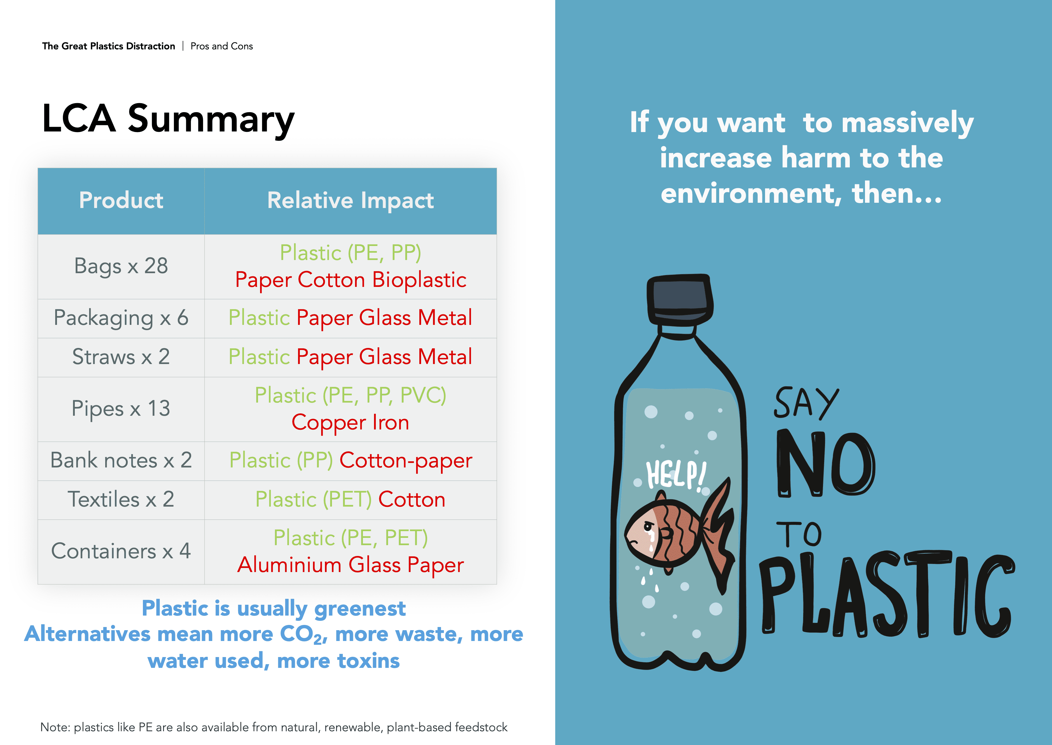 Plastics Life Cycle Compared to Other Materials Summary