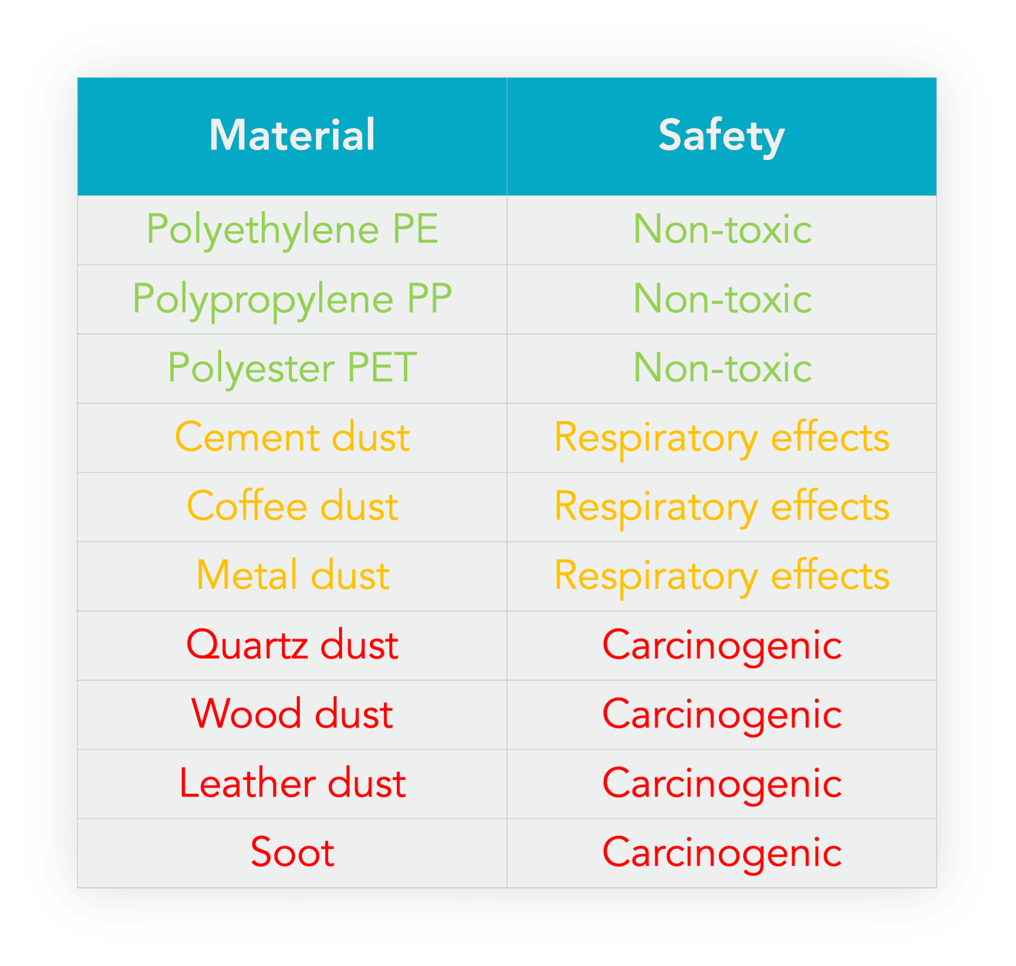 The Toxicity of Microplastics Compared to Other Types of Dust Particles